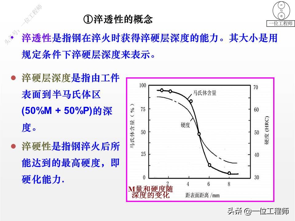 热处理的四把火的详解,热处理的四把火顺序