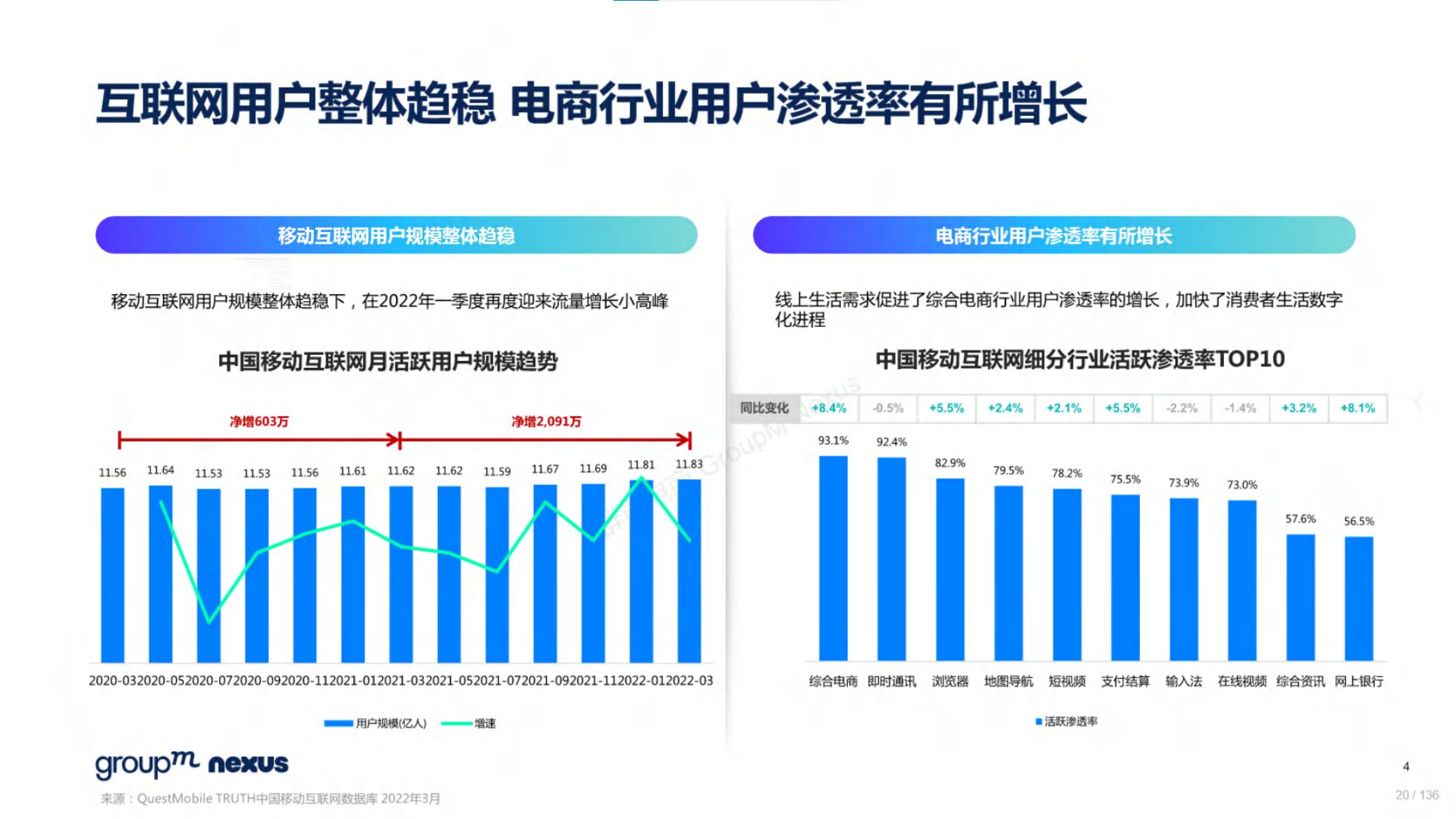 618电商营销视频,618电商调研报告