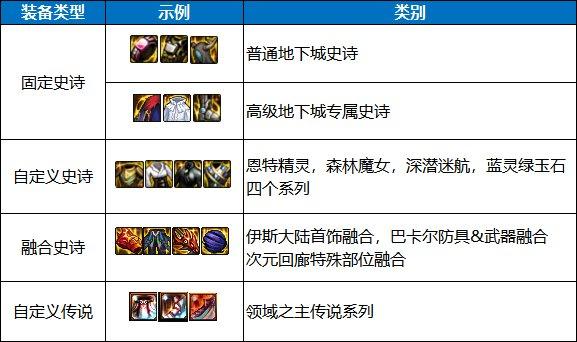 dnf15周年1到100级,dnf回归玩家怎么玩110版本最新