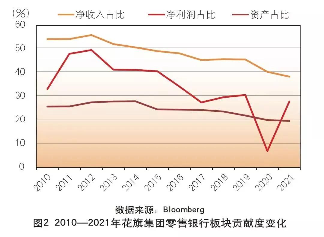 花旗银行业务分析,花旗银行数字化转型