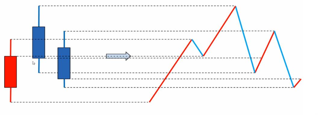 老王教你太极拳,缠论技术1-15讲