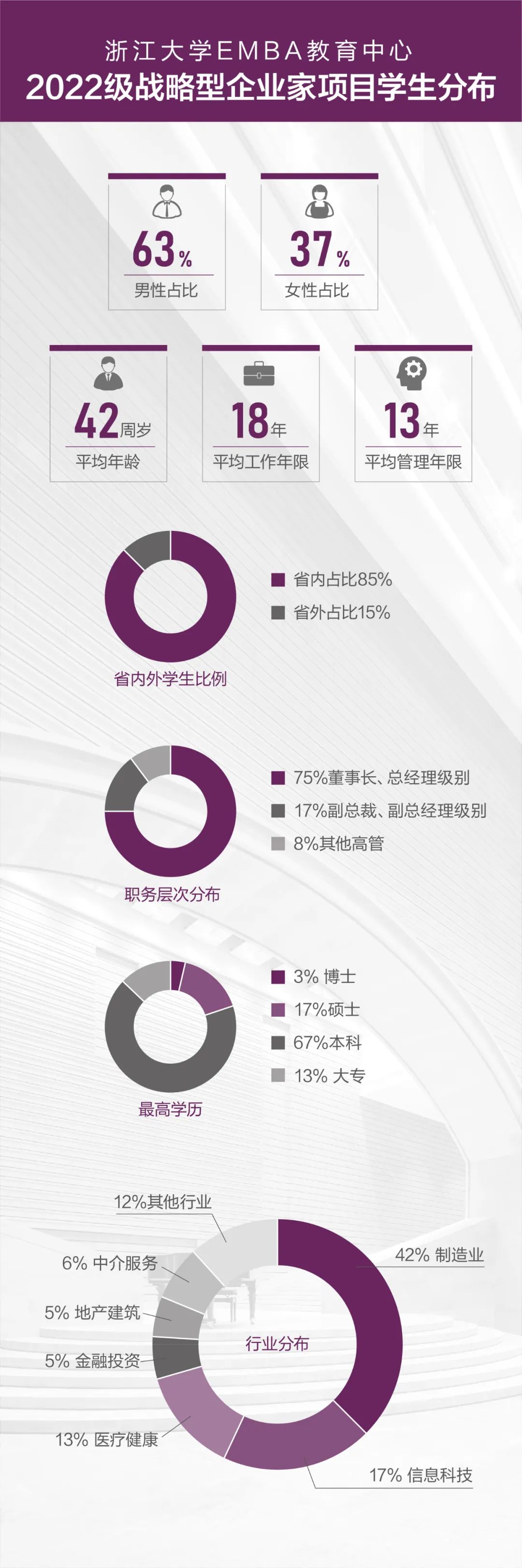 浙江大学青年企业家高级研修班,浙江大学战略型企业家项目