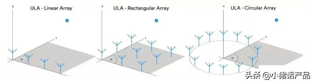 蓝牙5.1定位解决方案,蓝牙5.1能向下兼容吗