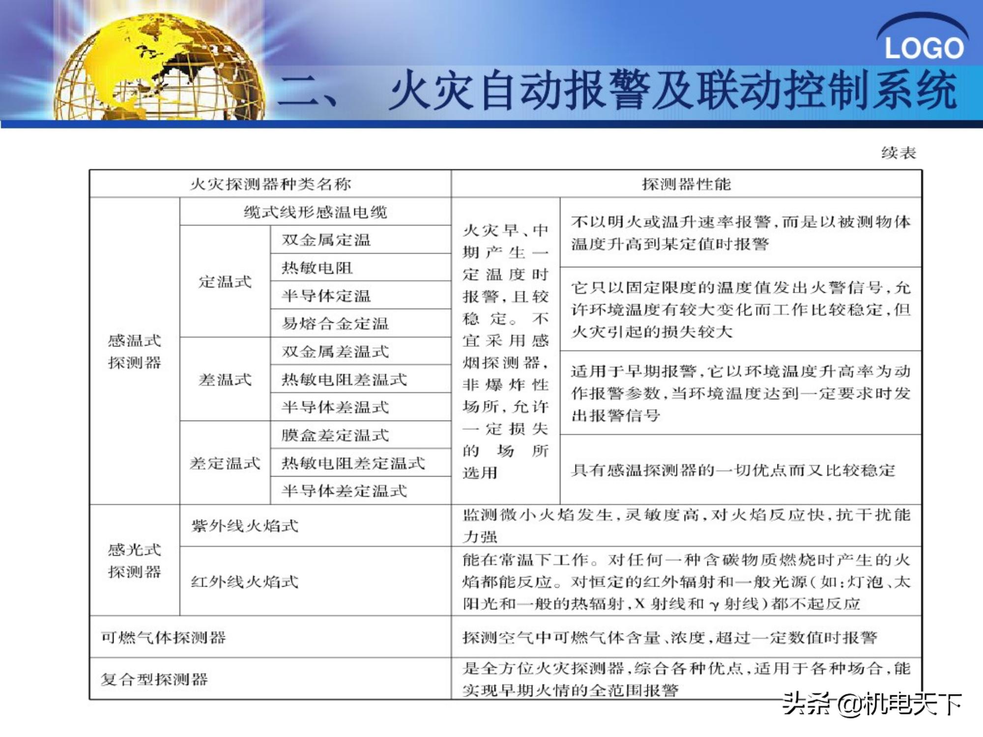 弱电装修图纸识图入门基础教程,弱电智能化图纸识图全集教程视频
