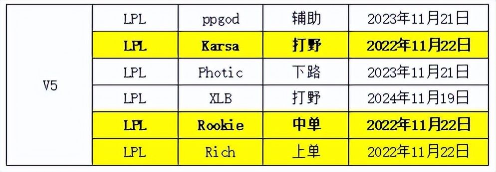 lpl转会期rng与lng轮换,s12转会期lpl