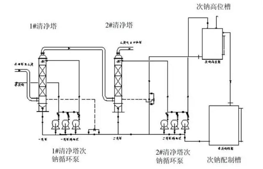 乙炔制取过程中硫化氢的除杂方程,乙炔用什么提纯