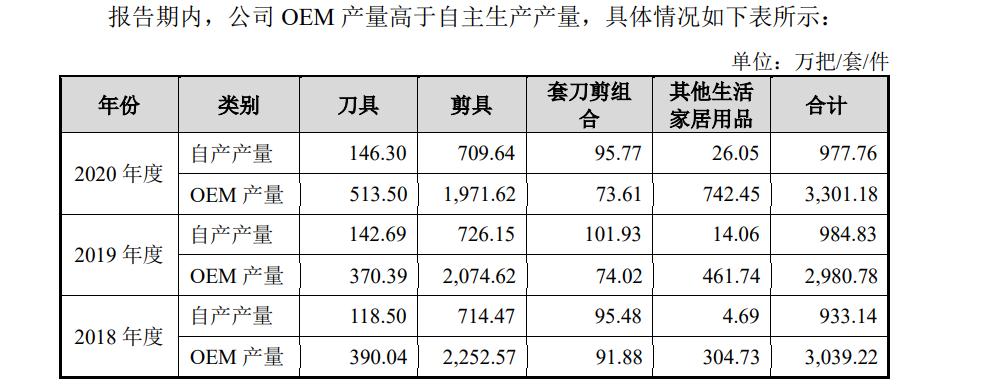 张小泉指甲刀贴牌,张小泉刀具是在阳江哪个厂贴牌