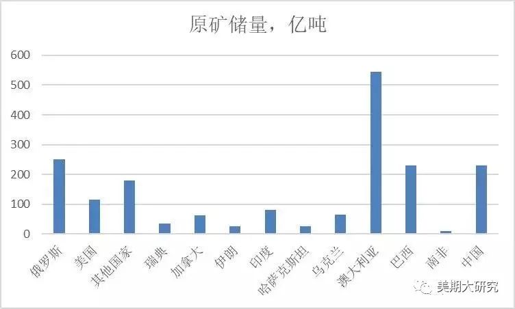 北京铁矿石期货基础知识,干货基础知识大全集