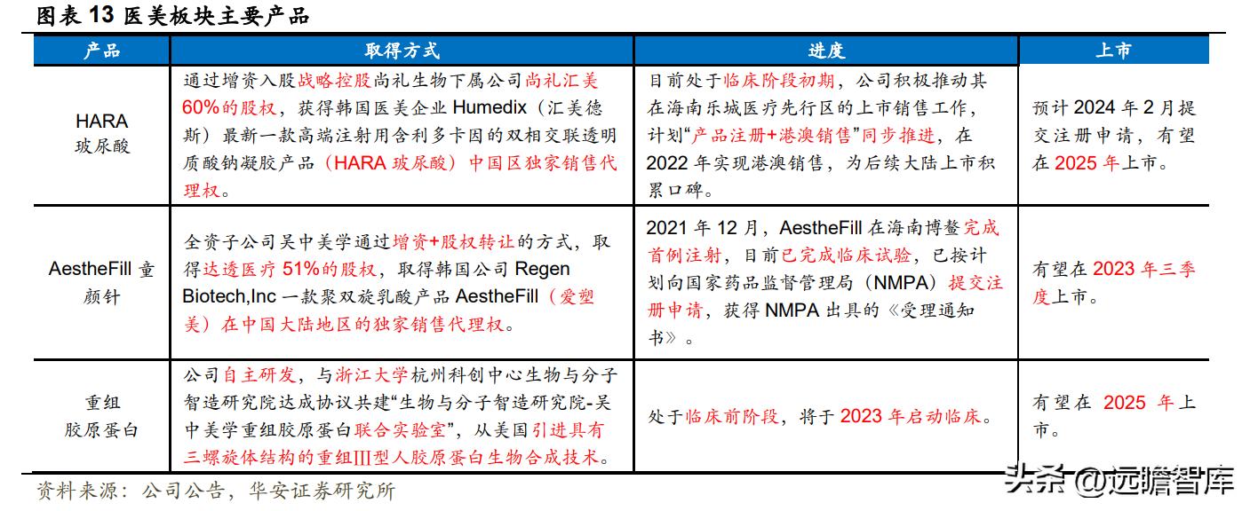 江苏吴中胶原蛋白获批,江苏吴中重组胶原蛋白产品