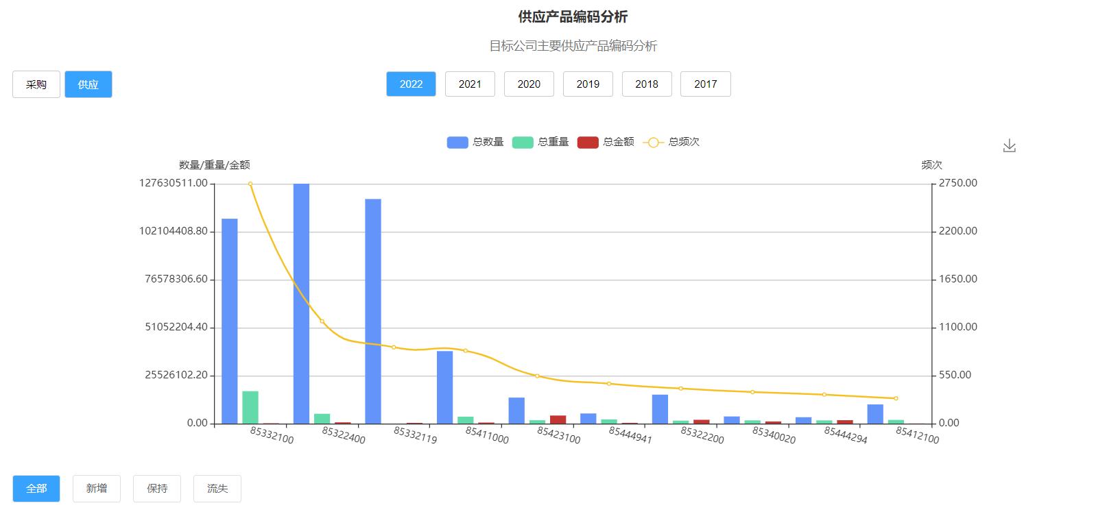 外贸人如何高效利用海关数据,如何查看国外客户的海关数据