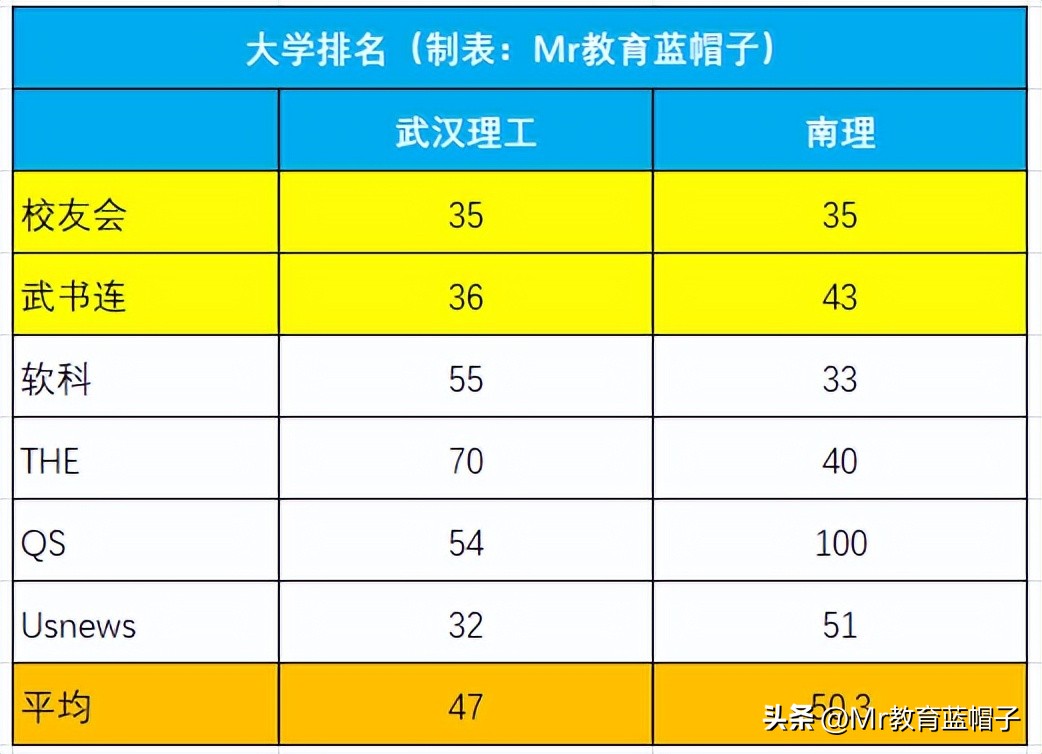武汉理工大学到底怎么样,武汉理工大学实力