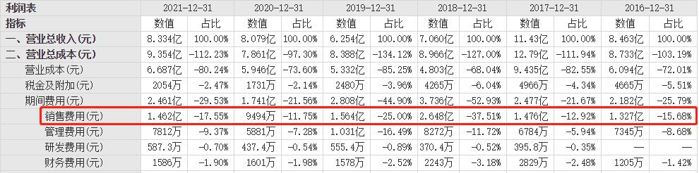 海南椰岛真实年份酒,海南椰岛保健酒