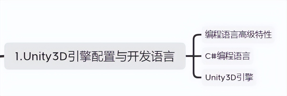 游戏开发需要学什么培训班,游戏开发老总