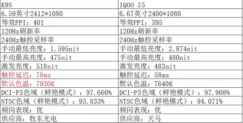 oppo新款k9测评,oppo新出的千元神机