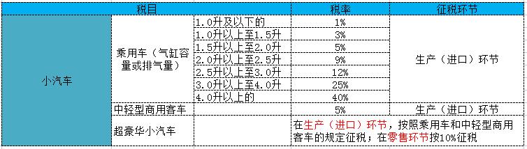 北京买车必须交个税吗,为什么买车买房要交税