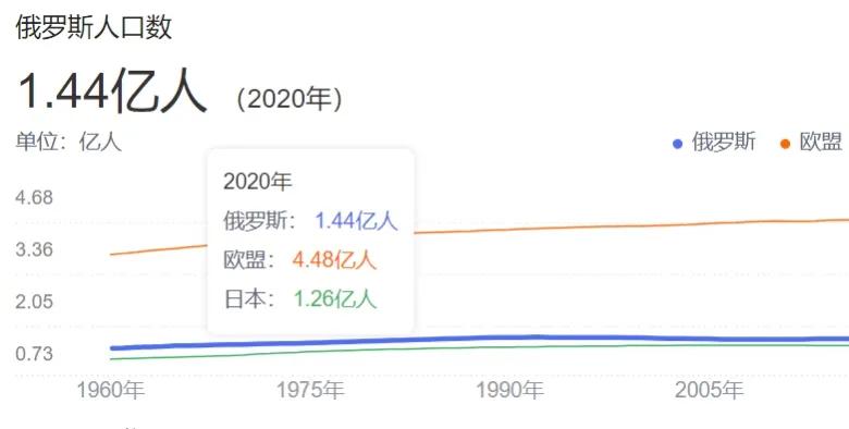 俄罗斯游客逃票打棕熊,俄罗斯两逃票男子把棕熊打成重伤