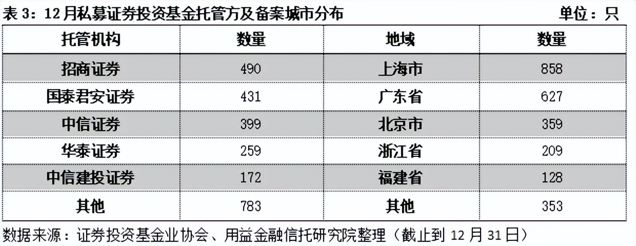 私募新规之后谁会崭露头角,私募新规详细解读