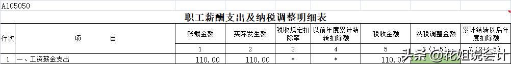 直接支付给个人的佣金税前扣除,直接支付给劳务公司的劳务费做账
