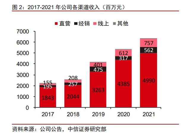 赢家时尚什么行业,赢家时尚发展史