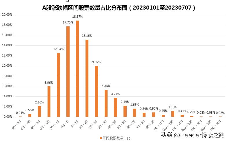 2023上半年a股人均赚多少,2023上半年a股