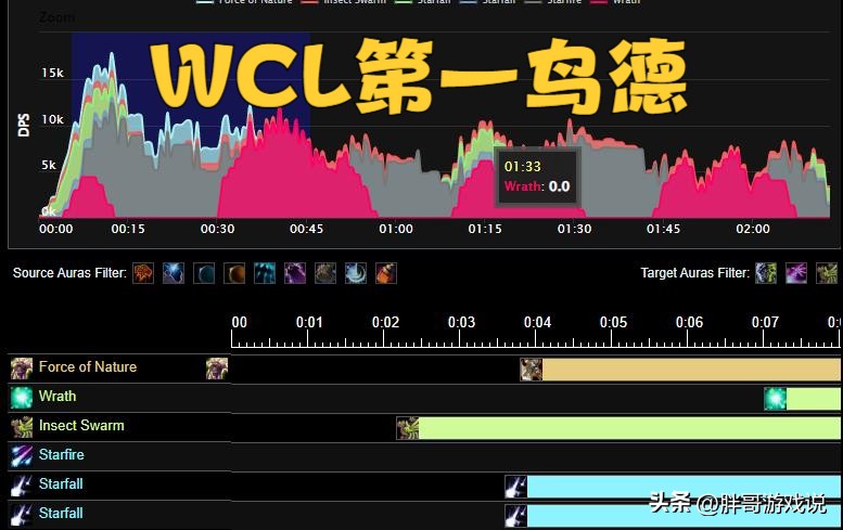 魔兽WLK:P1鸟德进阶玩法,新天赋搭配新雕文,4个宏可以提升输出