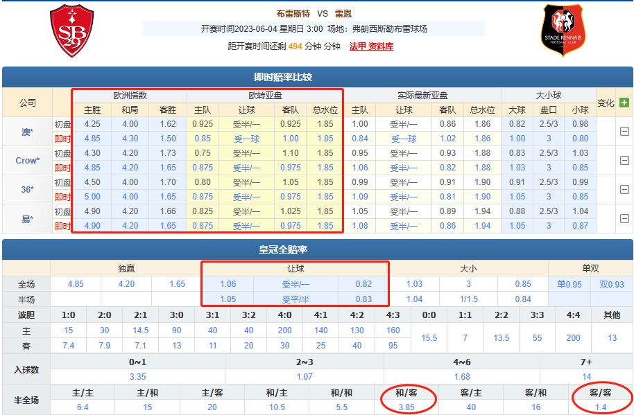 法甲今日推荐布雷斯特对尼斯,法甲里尔篮彩竞彩分析预测最新