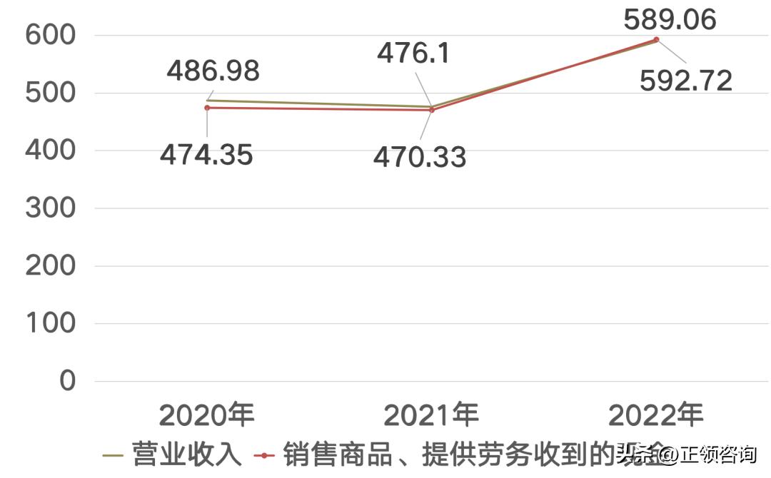 新股速递——用友汽车