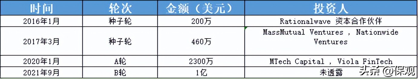 撑起线上保险交易量的半壁江山，欧美在线比价平台的四个发展阶段