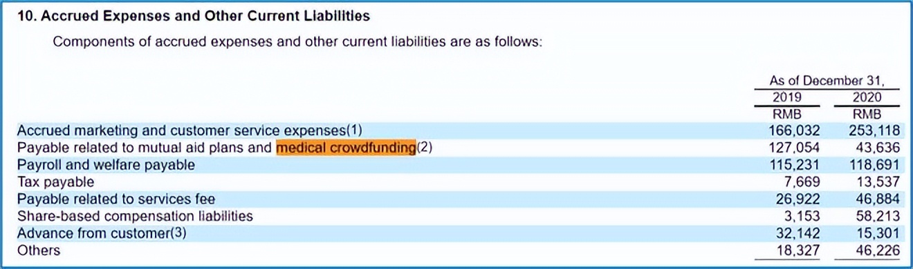 水滴筹筹款50万,水滴筹筹款经理