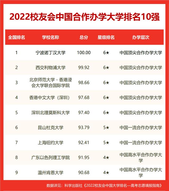 运城最好的高职学校,2022年运城职业技术学院全国排名