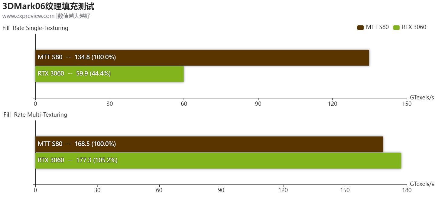 国产显卡mttS80评测,mtts80显卡跑分