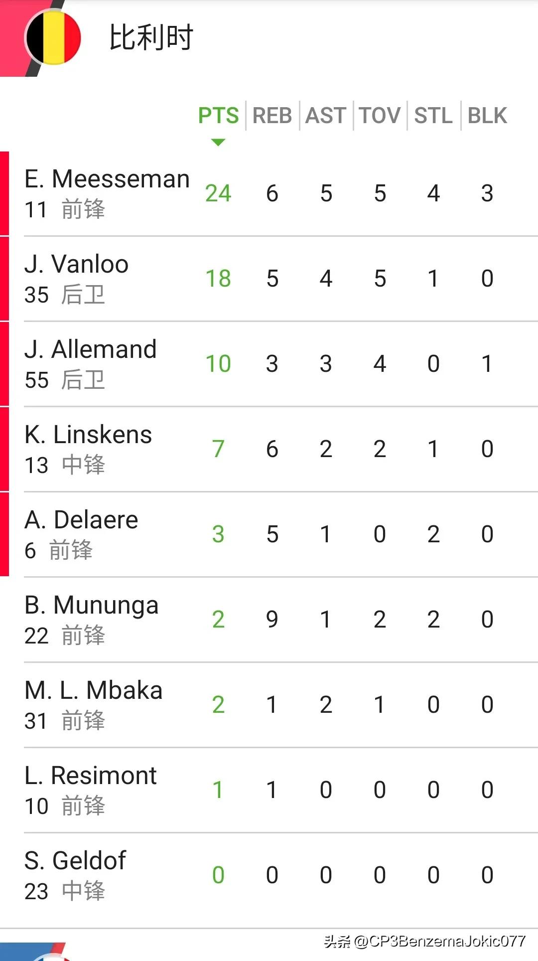 2024欧洲杯决赛女篮频道,2023年女篮欧洲杯冠军