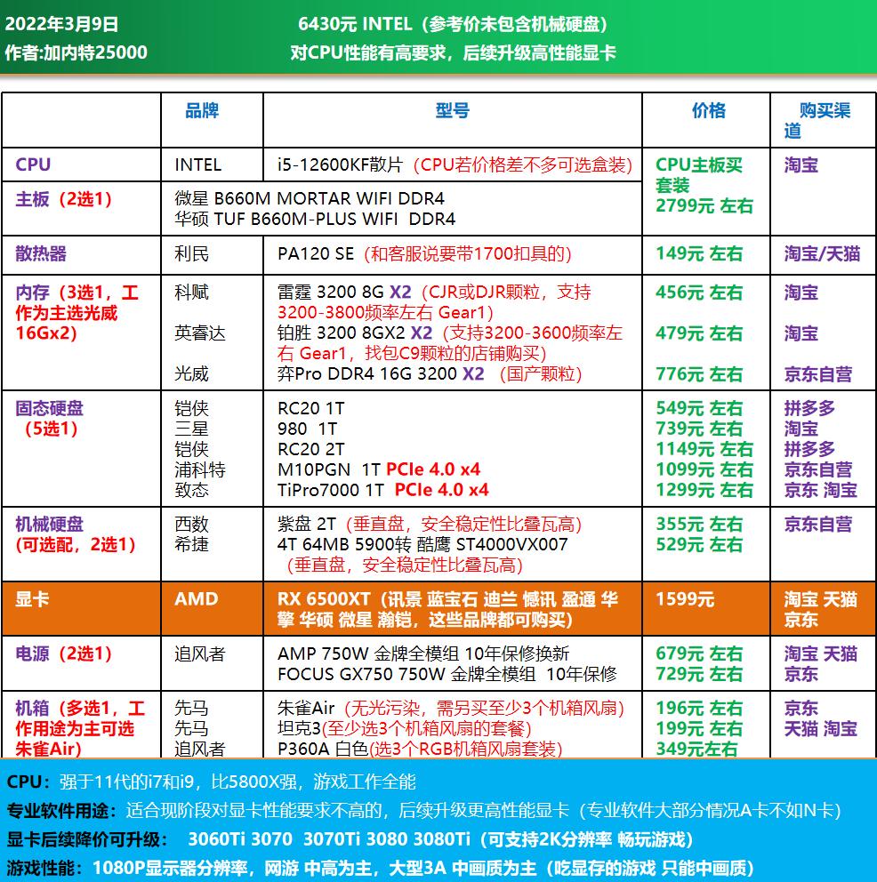 高端电脑diy装机配置单,1w元diy电脑最强配置单