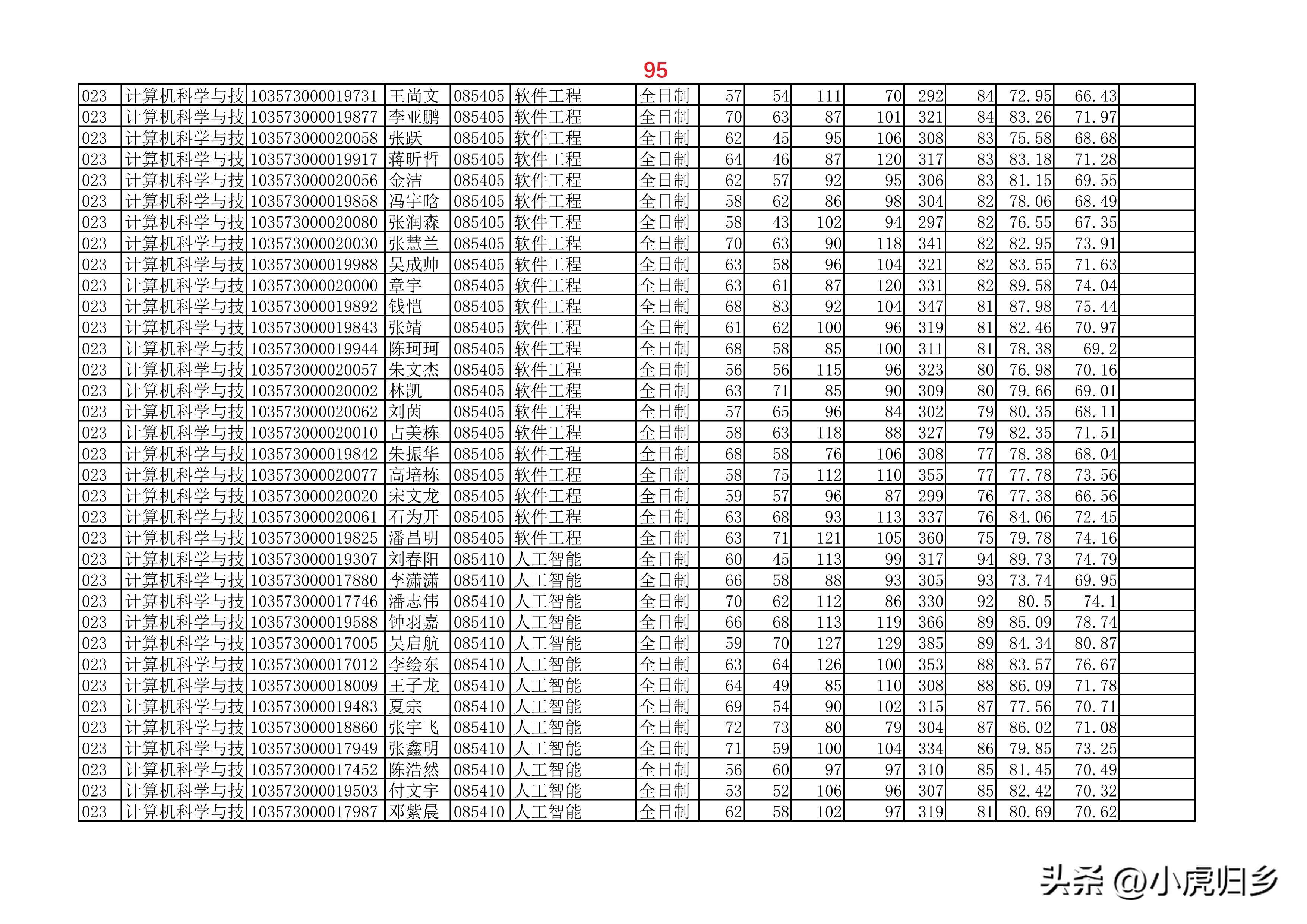 安徽大学2023年硕士研究生拟录取名单（全）