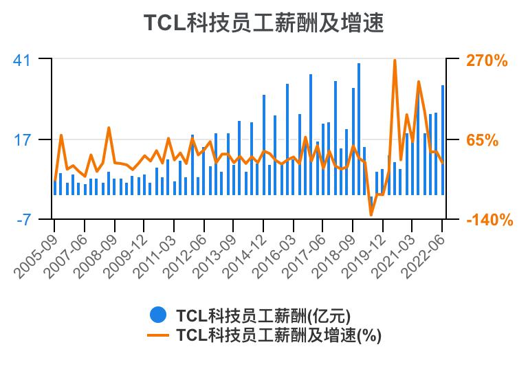 tcl财报2023解读,tcl科技2023年财报