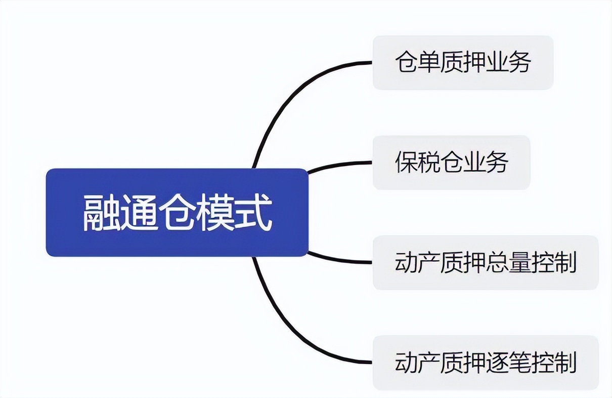 物流企业管理实务,知识集萃六年级