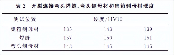 锅炉过热器管束开裂,余热锅炉过热器温度高降不下来