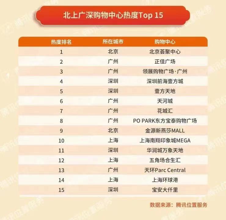 宝安购物中心排名榜,宝安最繁华的购物中心