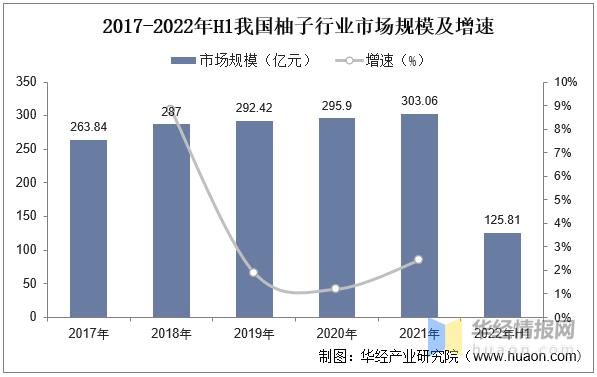 中国柚子行业市场现状,柚子行业市场发展现状分析