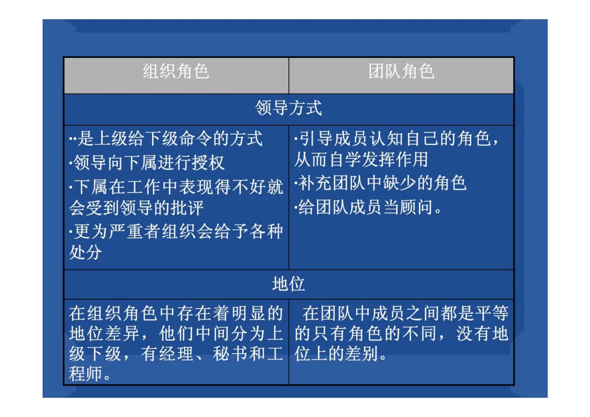 管理必背45个高绩效团队口诀表,如何提升团队管理能力ppt