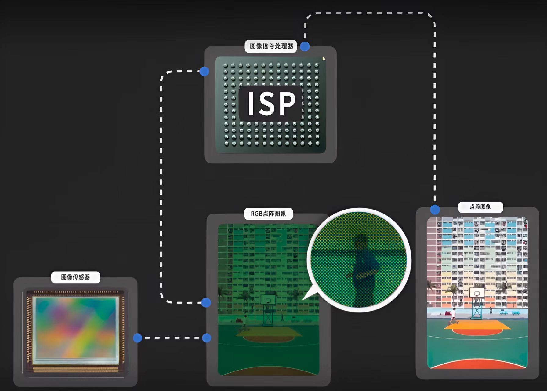 相机光学变焦和数码变焦,光学变焦与数码变焦拍摄