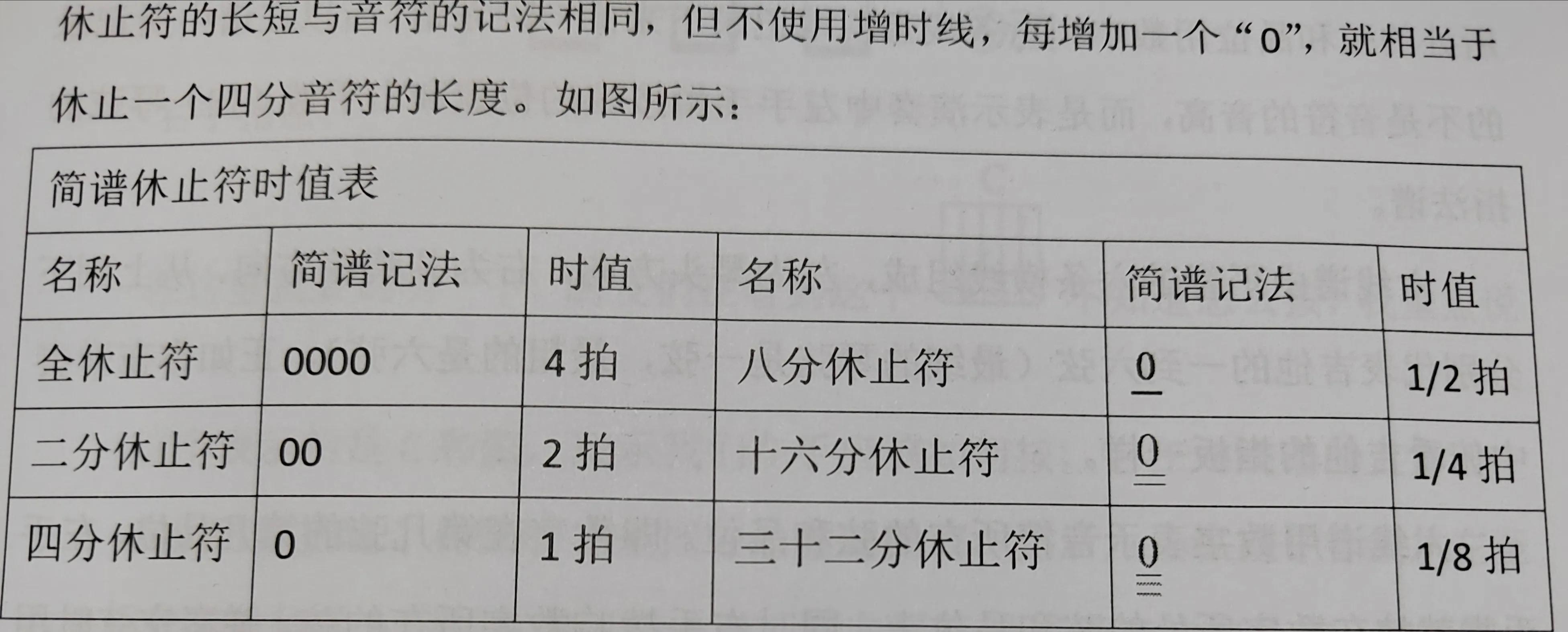 0基础学乐理适合什么乐器,乐器乐理知识都一样吗