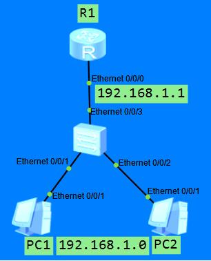 华为dhcp配置命令及讲解,华为模拟器ensp显示重要配置命令