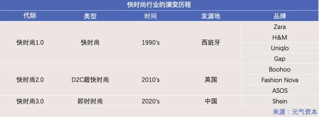 欧美市场反快时尚呼声愈烈，中国出海女装品牌如何应对ESG挑战？