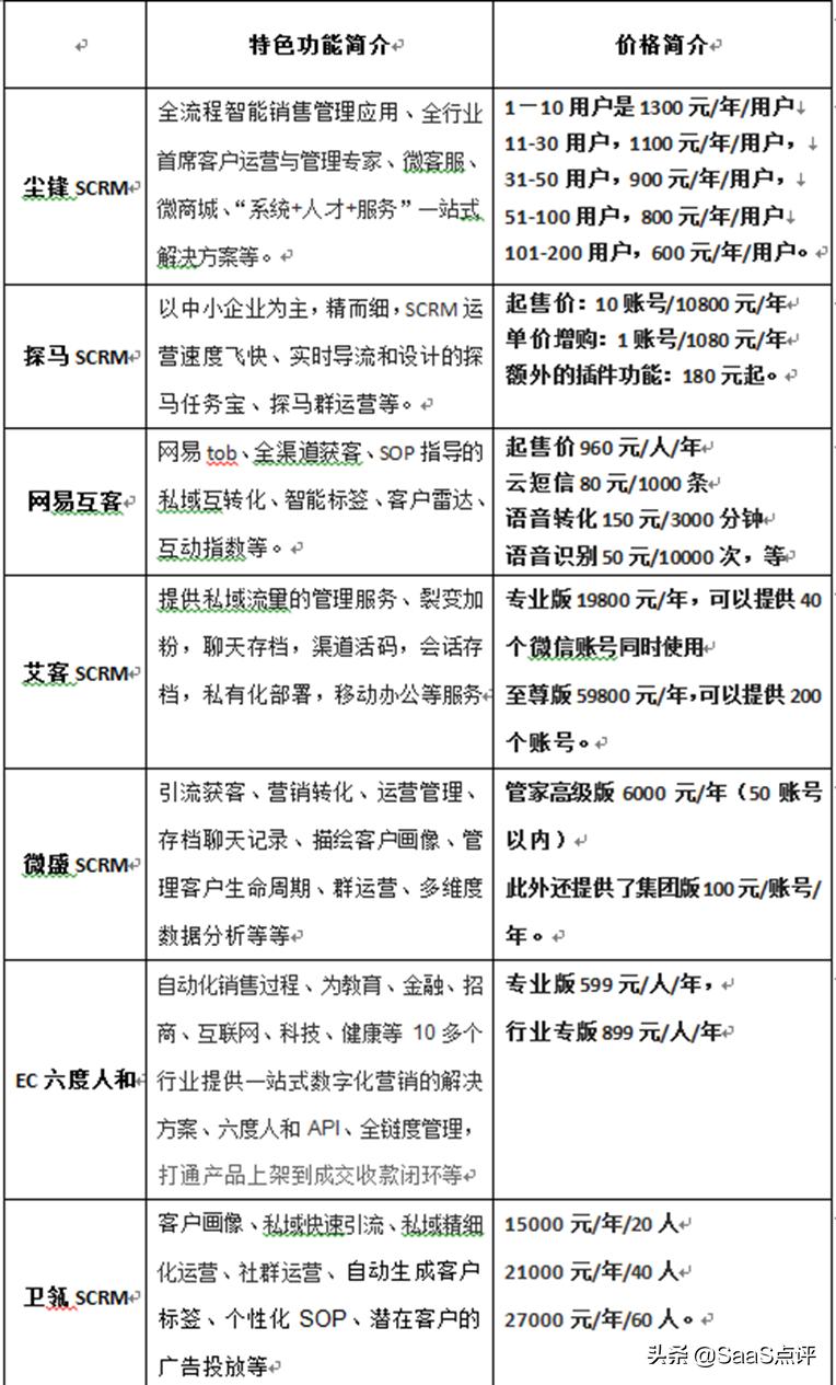 企微scrm软件,企微scrm哪个平台好还便宜