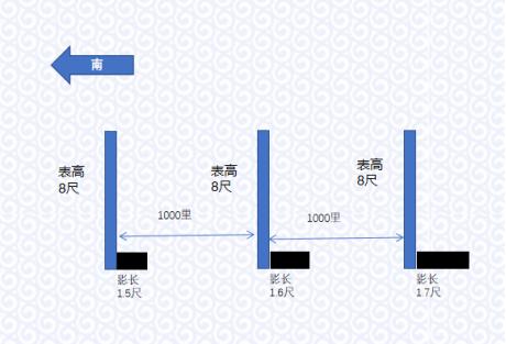 时乃天道，投稿中国社会科学网原创学术文章
