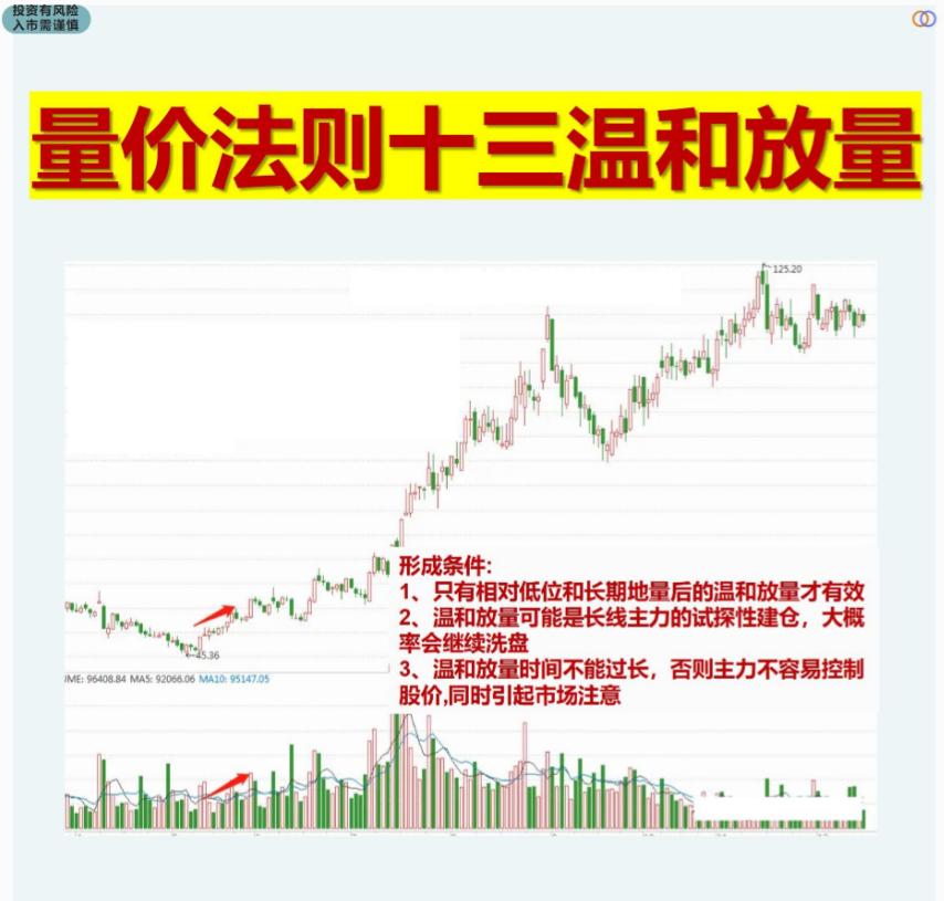 股市十大交易法则最新解读,股市交易短线最实用的技巧
