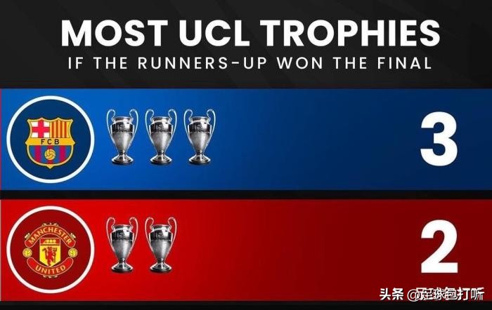 德甲拿过欧冠亚军的球队,历届欧冠亚军一览表最新排名