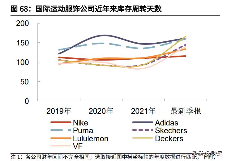 2023年纺织服装市场预测,纺织行业下周预测