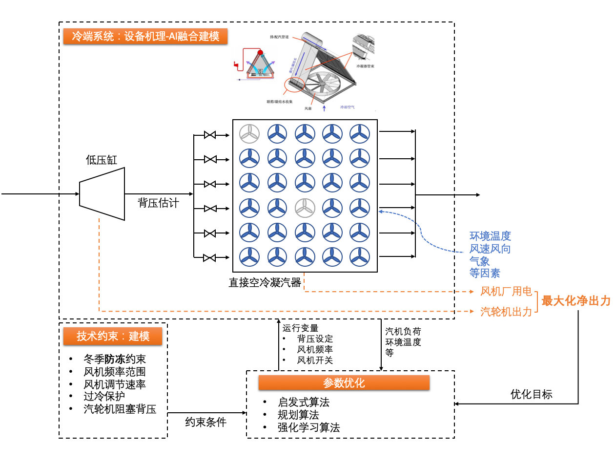 智能电厂能耗云平台,百度智能云助力智慧电厂